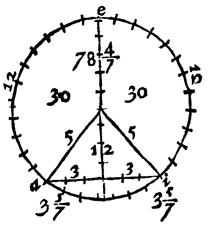 Figure for demonstration 6.