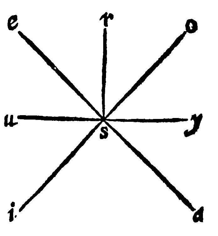 Figure for demonstration 3.