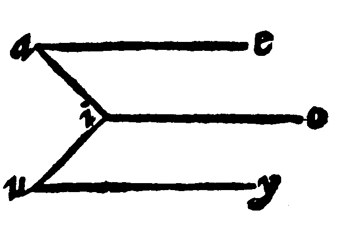 Figure for demonstration 6.