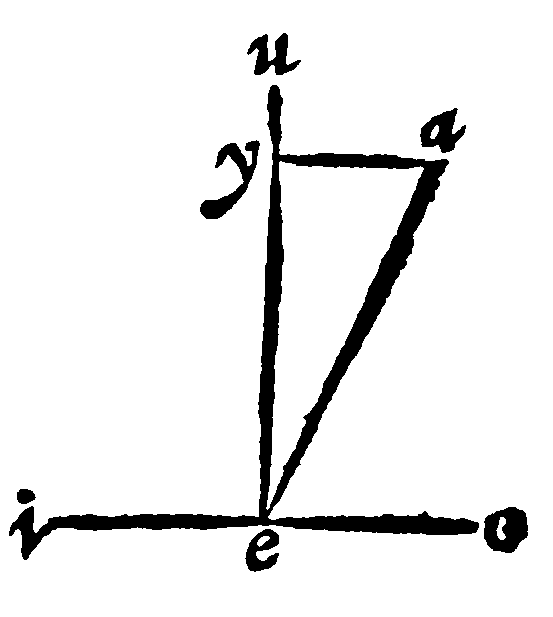 Figure for demonstration 7.