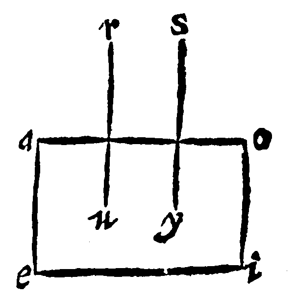 Figure for demonstration 8.