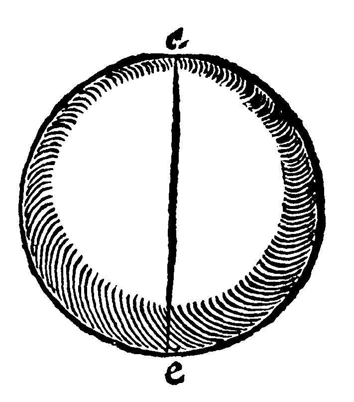 Axis.