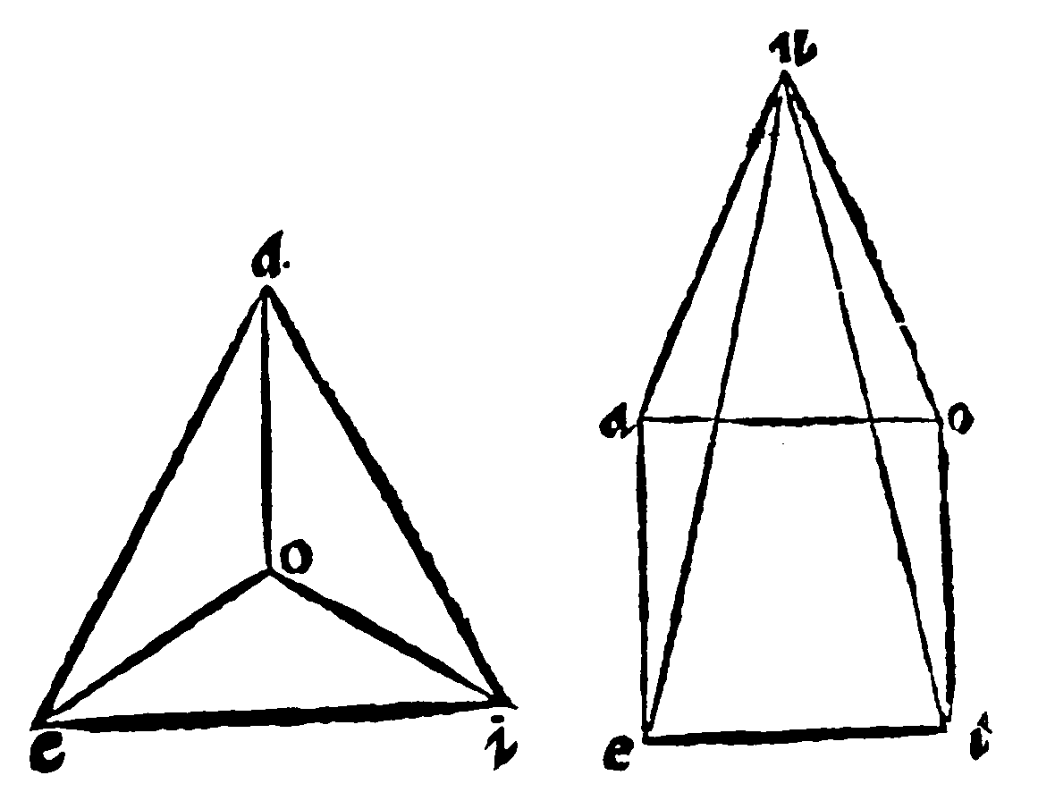 Pyramides.