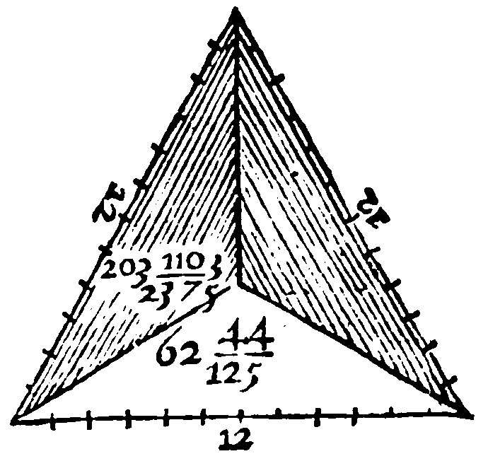 Figure for demonstration 7.