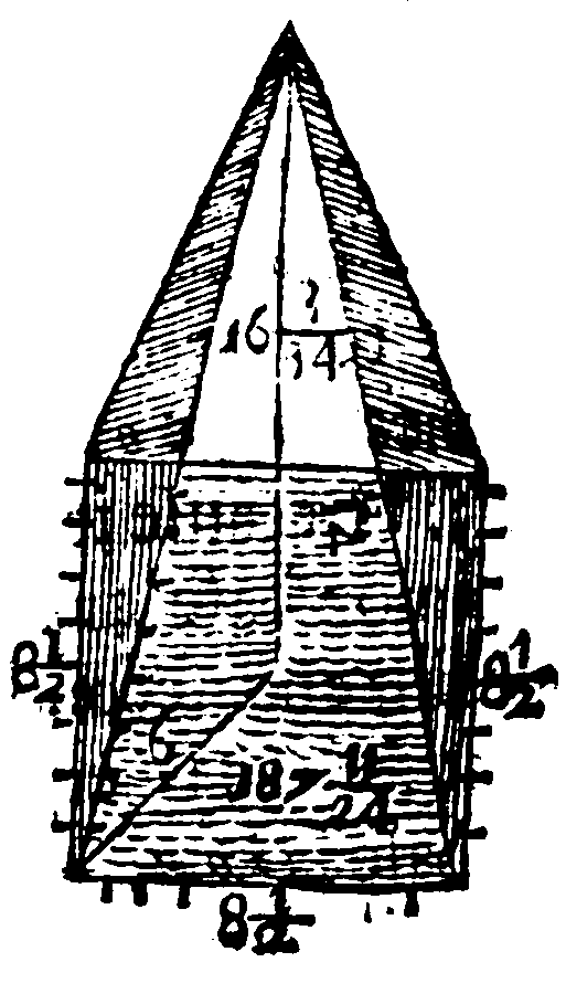 Figure for demonstration 7.