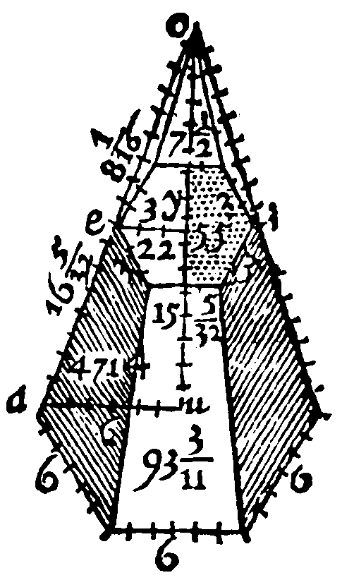 Figure for demonstration 7.