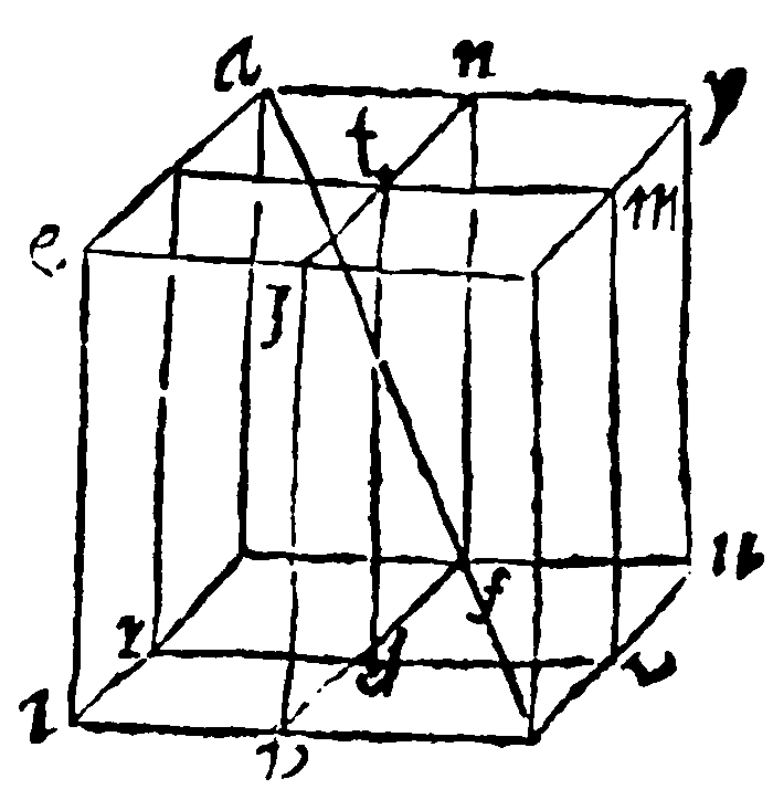 Figure for demonstration 16.