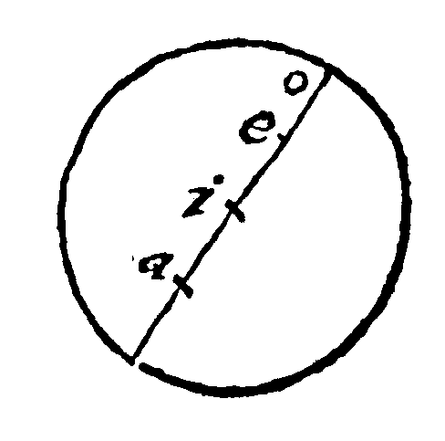 Figure for demonstration 18.