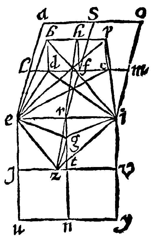 Figure for demonstration 22.