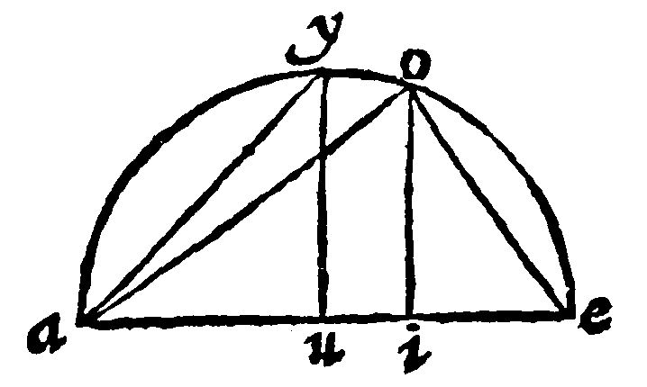 Figure for demonstration 13.