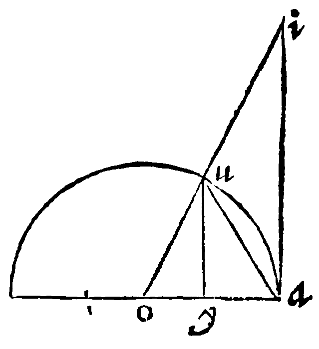 Figure for demonstration 14.