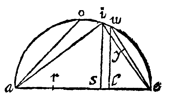 Figure for demonstration 15.