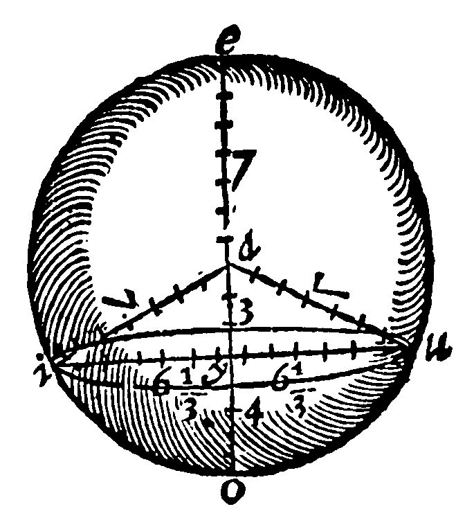 Figure for demonstration 19.