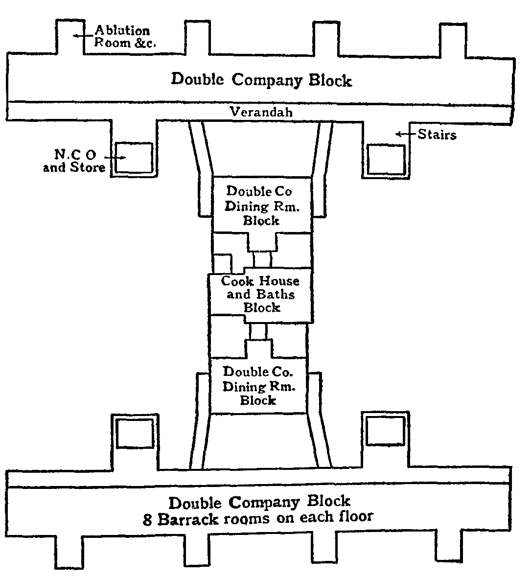 Barracks.