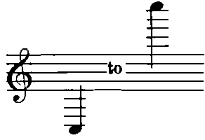 Notation: C3 to C7.