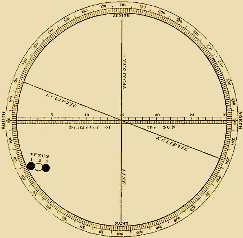 VENUS ON THE SUN’S DISC.