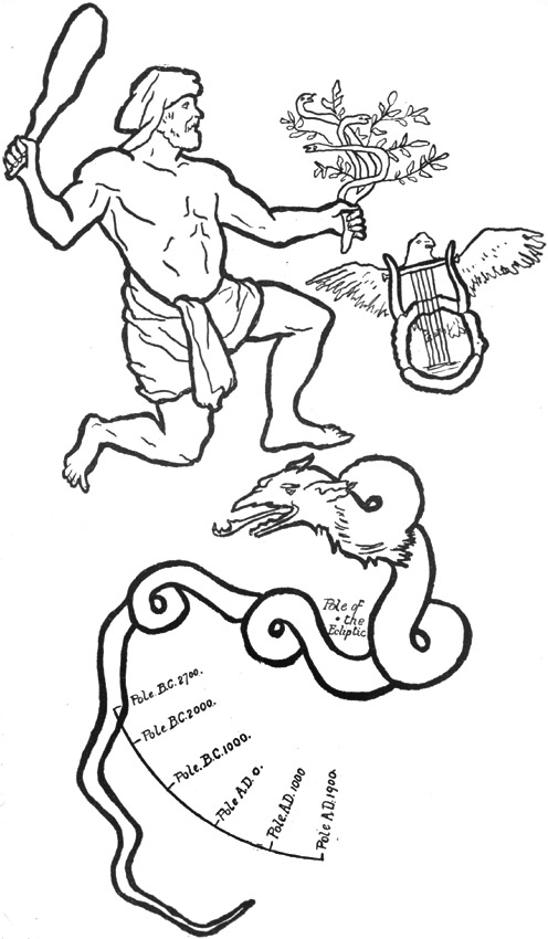 Hercules and Draco.