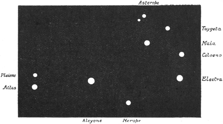 Stars of the Pleiades.