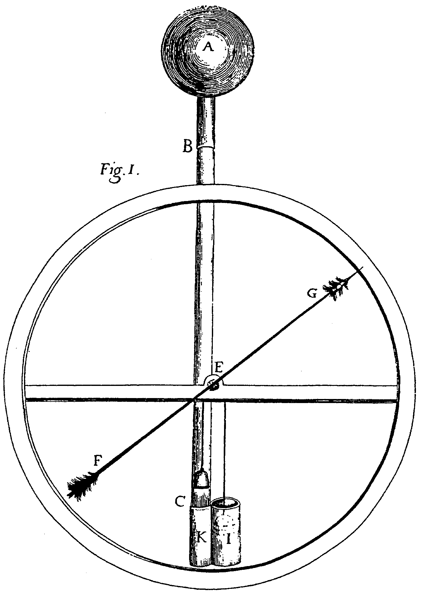 Fig. I.