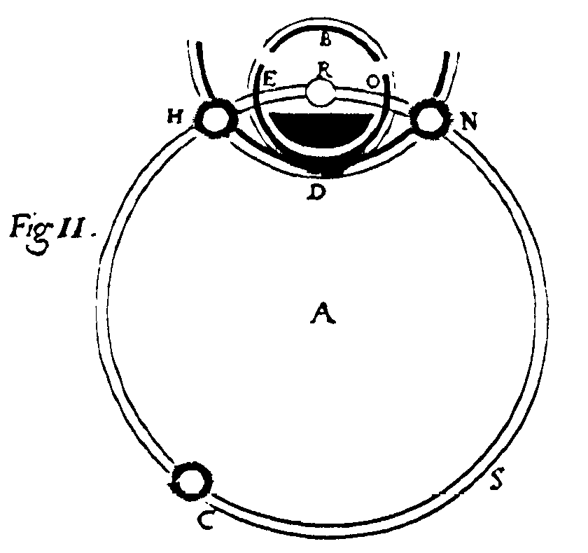 Fig. II.
