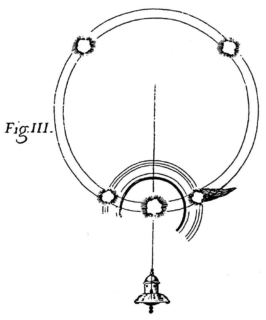 Fig. III.