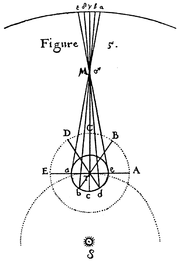 Fig. 5.