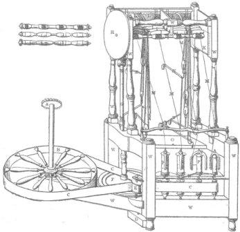 Arkwright's machine (after Baines).