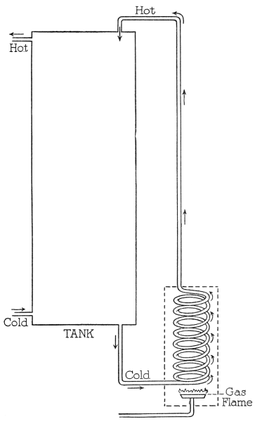 Fig. 59.