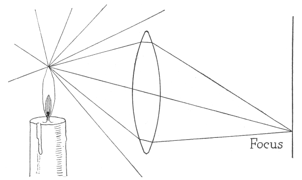 Fig. 72.