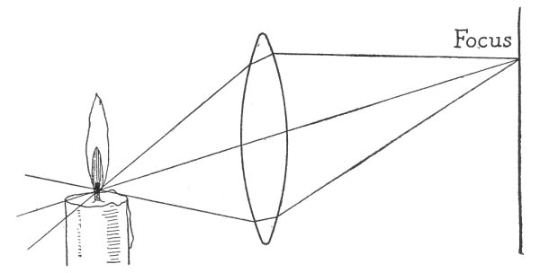 Fig. 73.