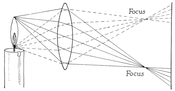 Fig. 76.