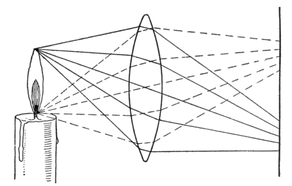 Fig. 77.