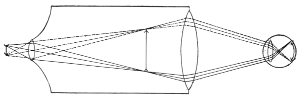 Fig. 84.