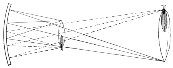 Fig. 85.