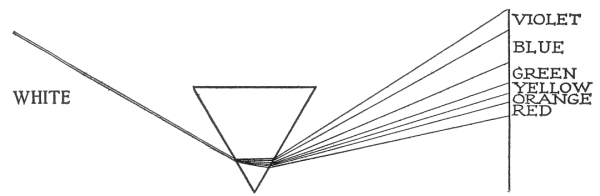 Fig. 91.