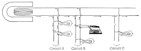 Fig.