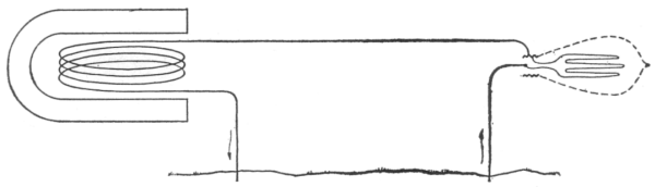 Fig.