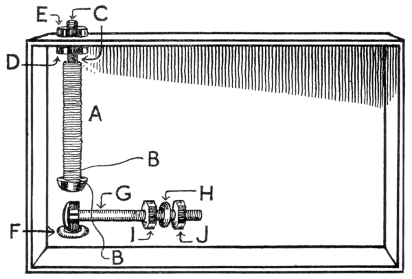 Fig. 191. The cigar-box telegraph.