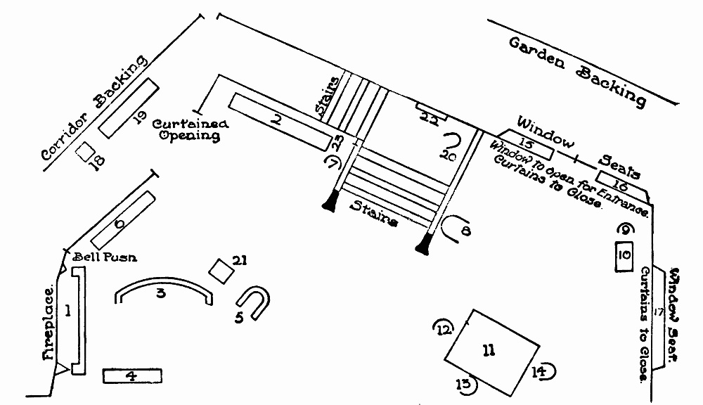 illustration of scene plot not available