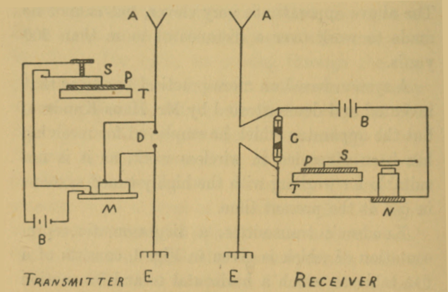 Fig.3.