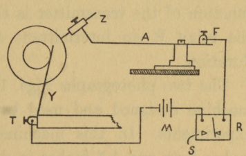 Fig. 9.