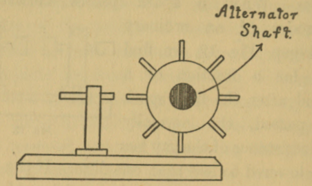 Fig. 13.