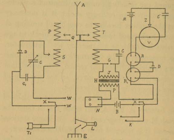 Fig. 15.
