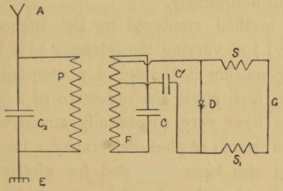 Fig. 17.