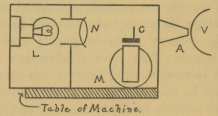 Fig. 18.