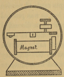 Fig. 20.