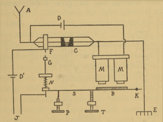 Fig. 21.