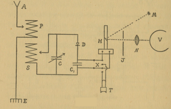 Fig. 22.