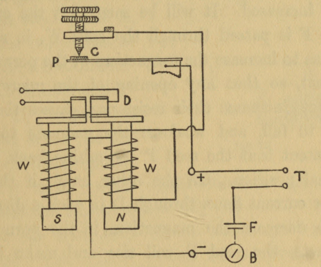 Fig. 25.