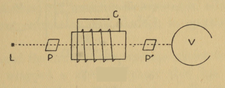 Fig. 28.